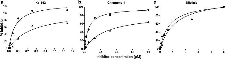 Fig. 7