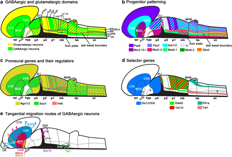 Fig. 3