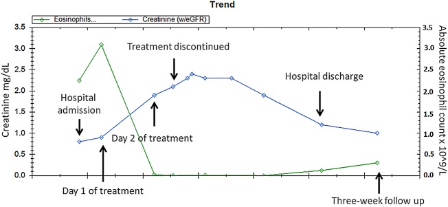 Figure 1