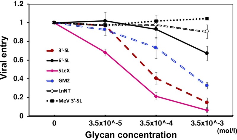 FIG 4