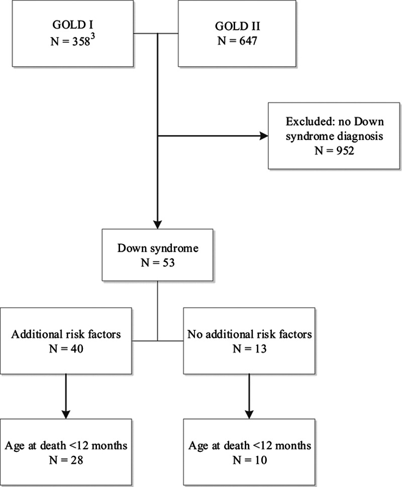 FIGURE 1.