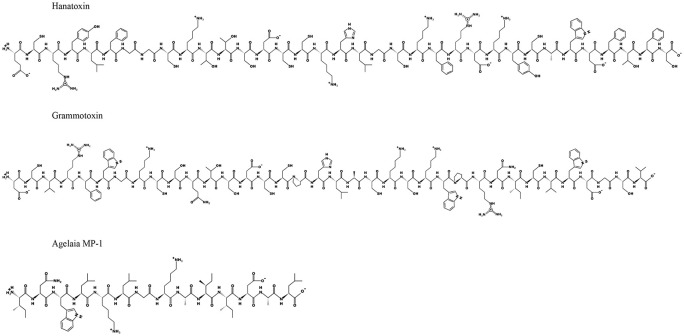 Figure 3.