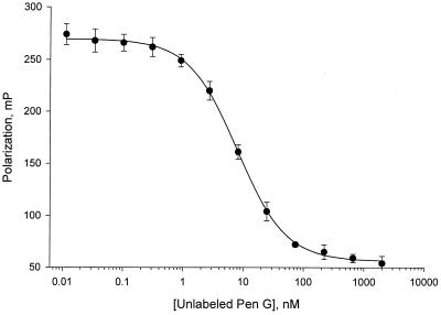 FIG. 6