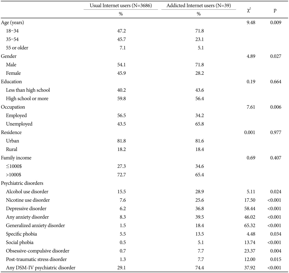 graphic file with name pi-14-879-i001.jpg