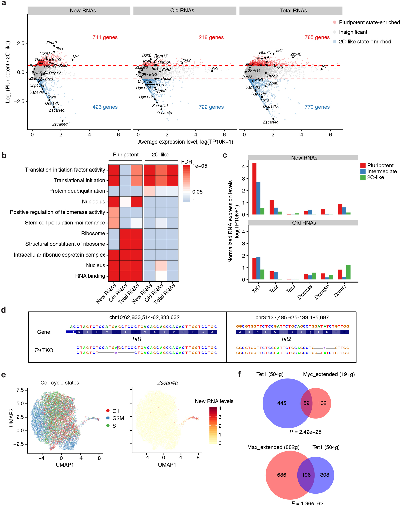 Extended Data Fig. 9