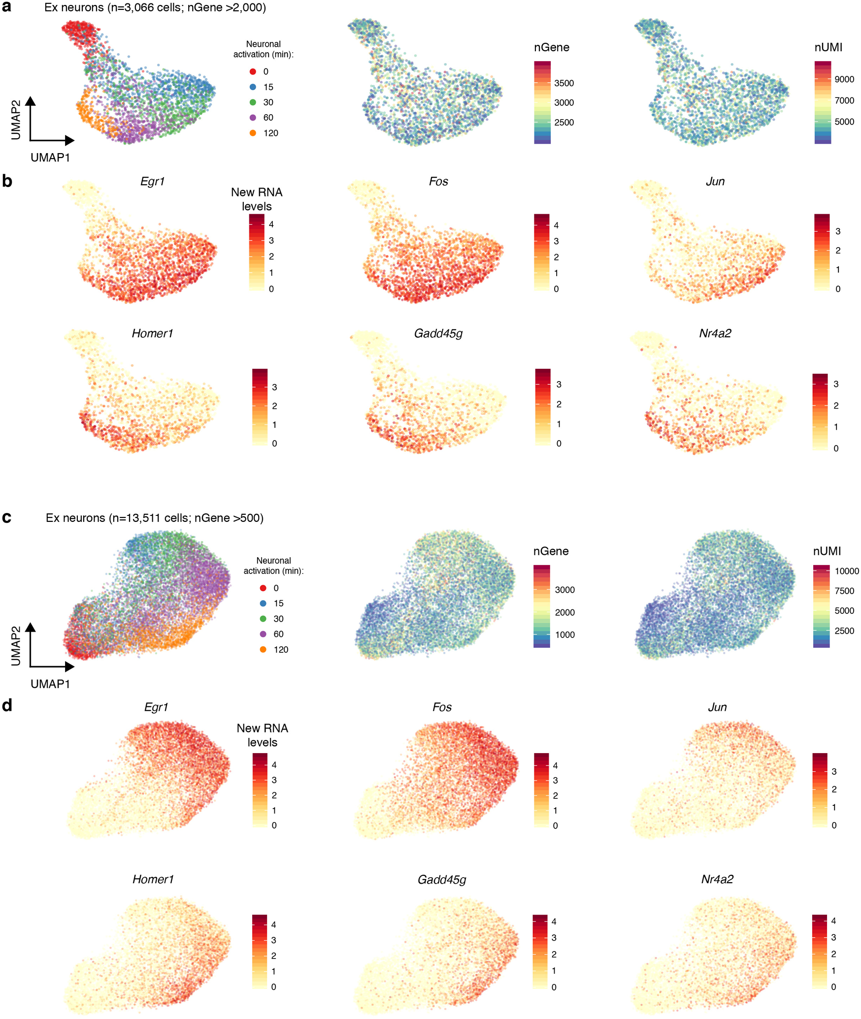 Extended Data Fig. 6