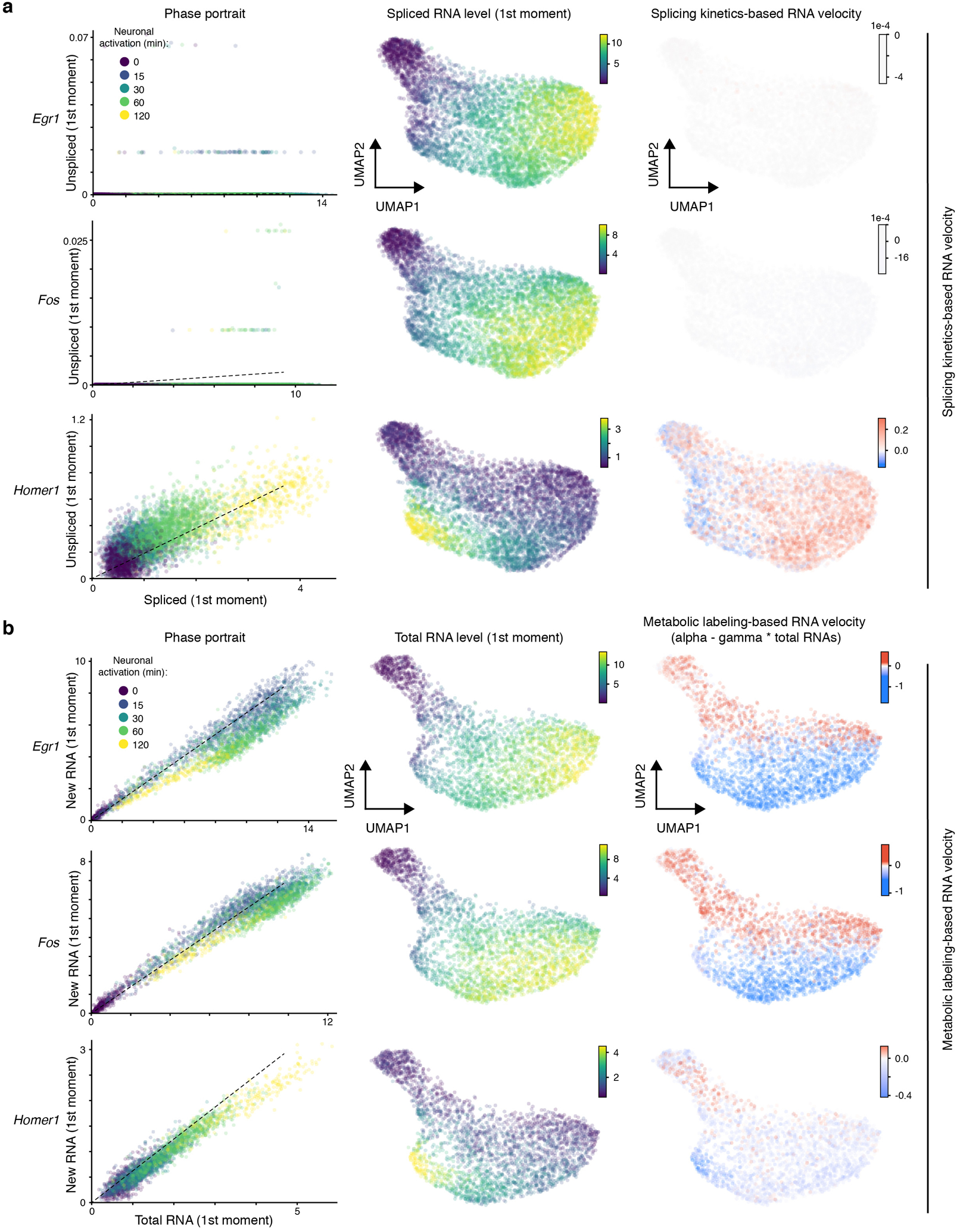 Extended Data Fig. 5