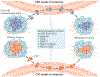 Fig. 4 |