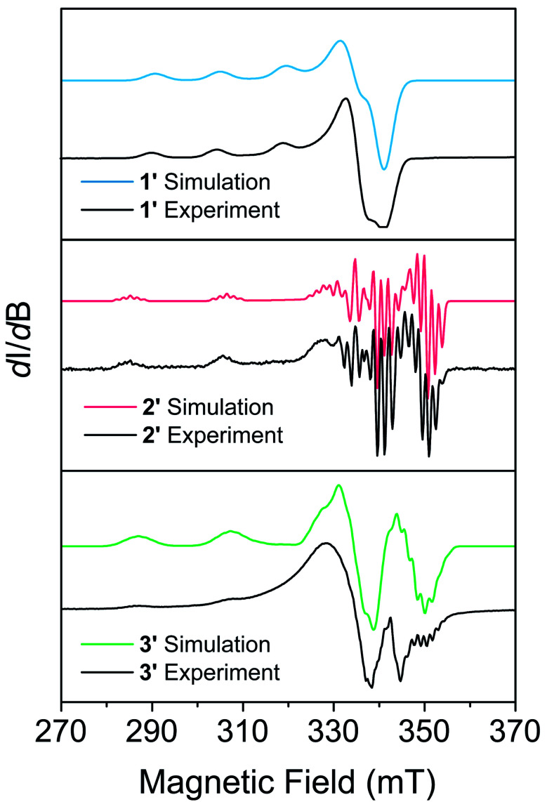 Fig. 2