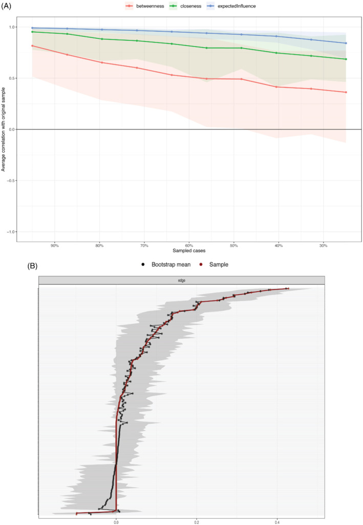 IJOP-12851-FIG-0002-c