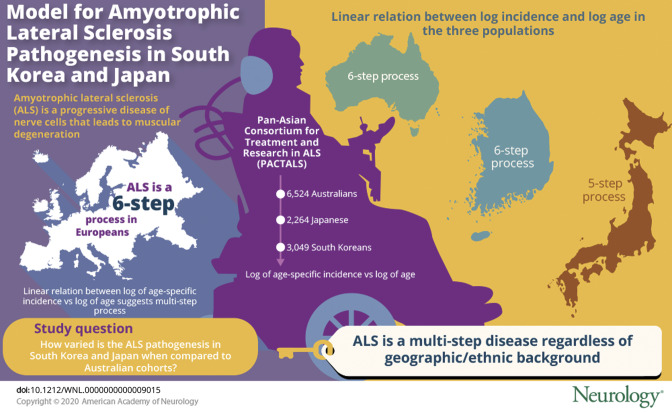 graphic file with name NEUROLOGY2019017822FFU1.jpg