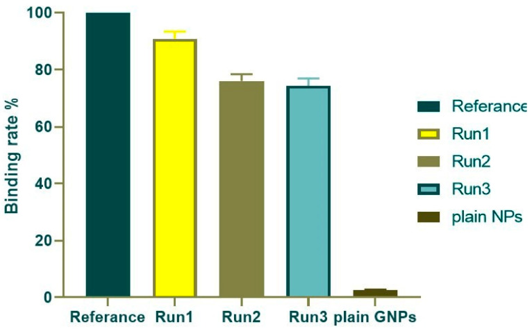 Figure 10