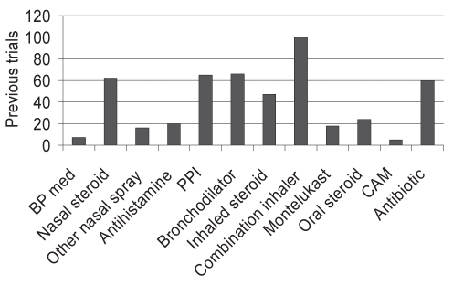 Figure 3)