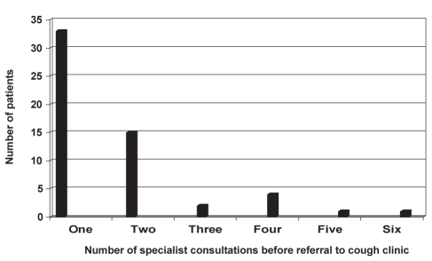 Figure 4)