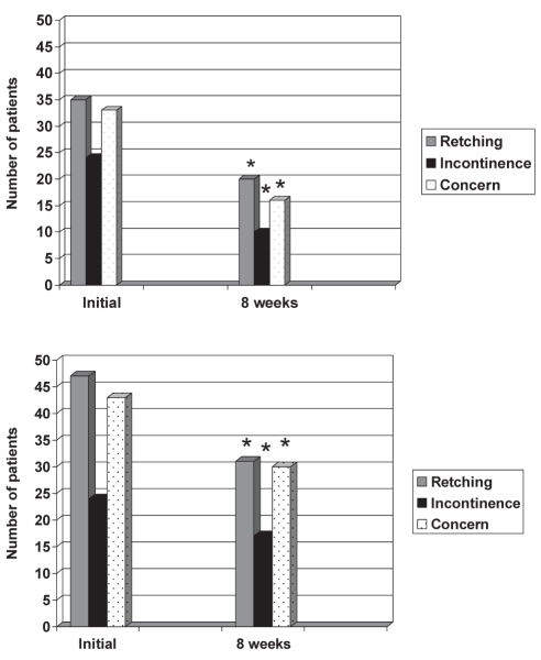 Figure 5)