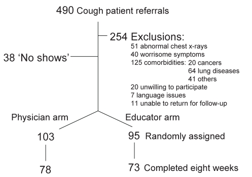 Figure 2)