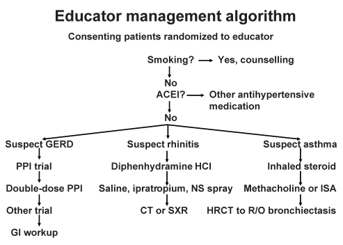 Figure 1)