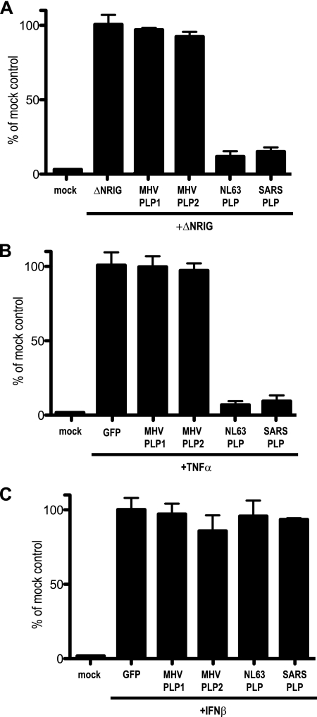 FIG. 7.