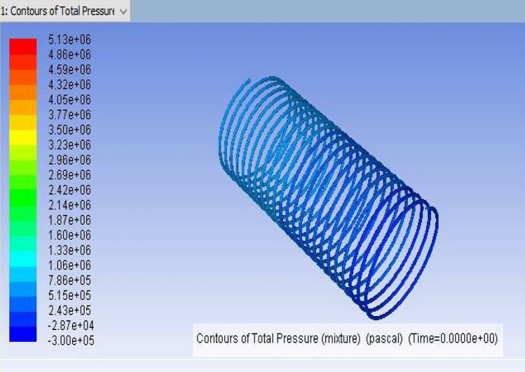 Figure 8