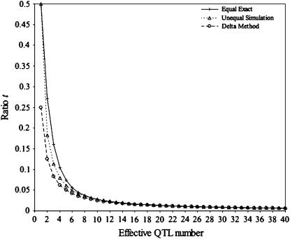 Figure 1.—