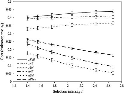 Figure 4.—