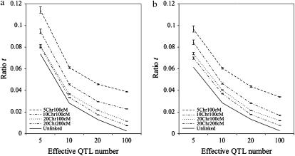 Figure 2.—