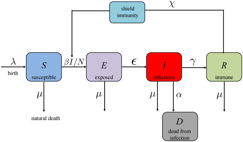 Fig 2