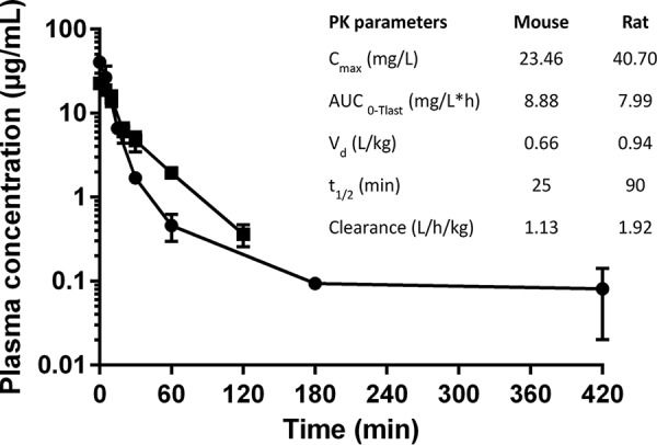 FIG 3