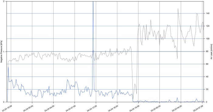 Figure 3: