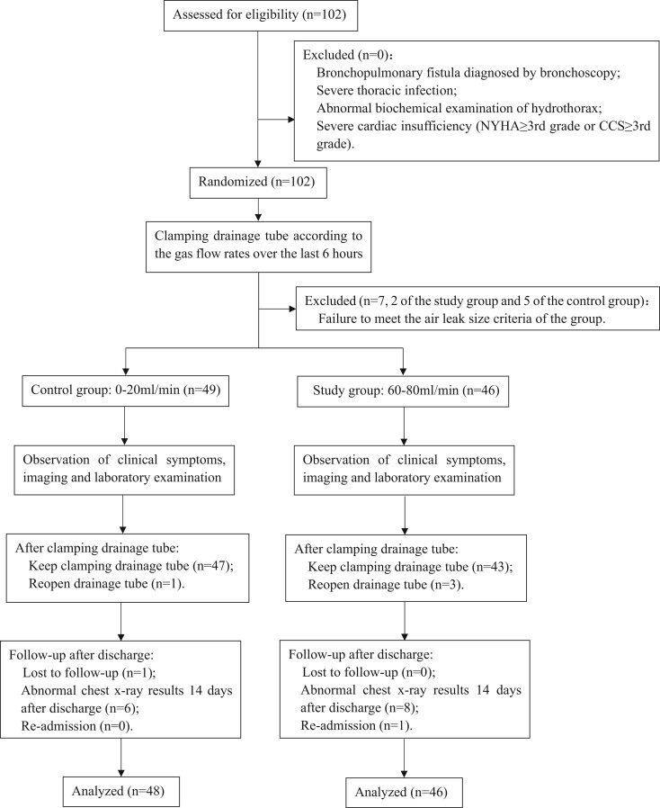 Figure 1: