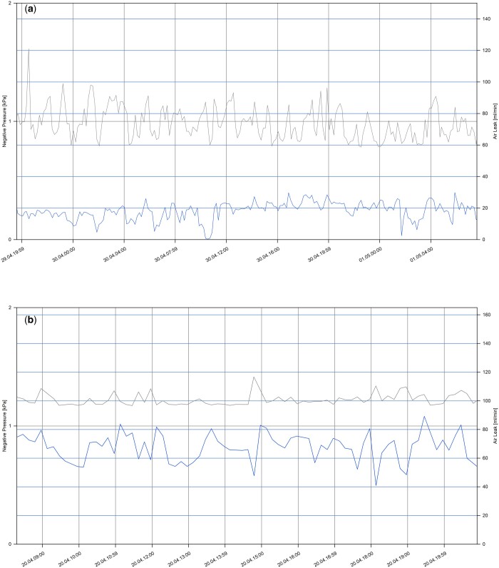 Figure 2: