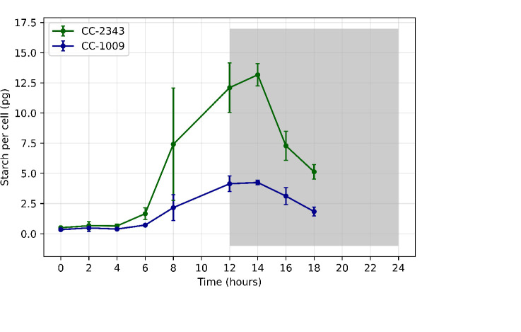 Appendix 1—figure 9.