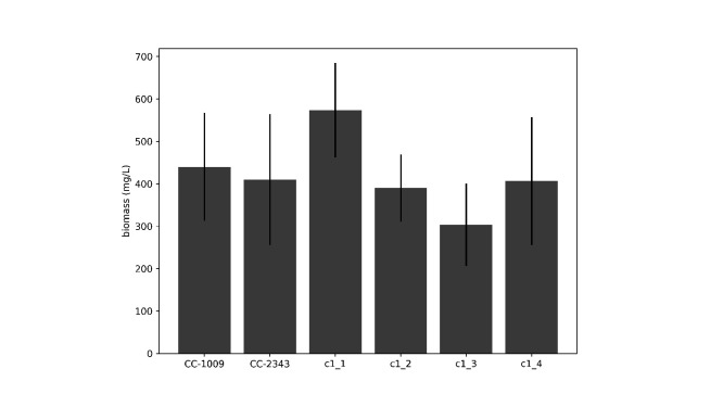 Appendix 1—figure 12.