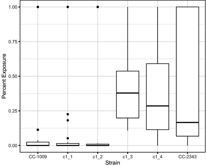 Appendix 1—figure 6.