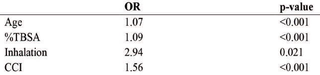 Table IV