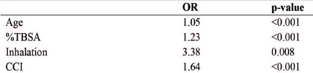 Table VI