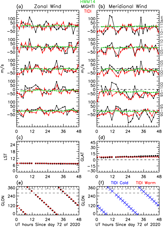 Figure 11.