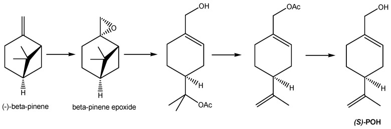 Scheme 2