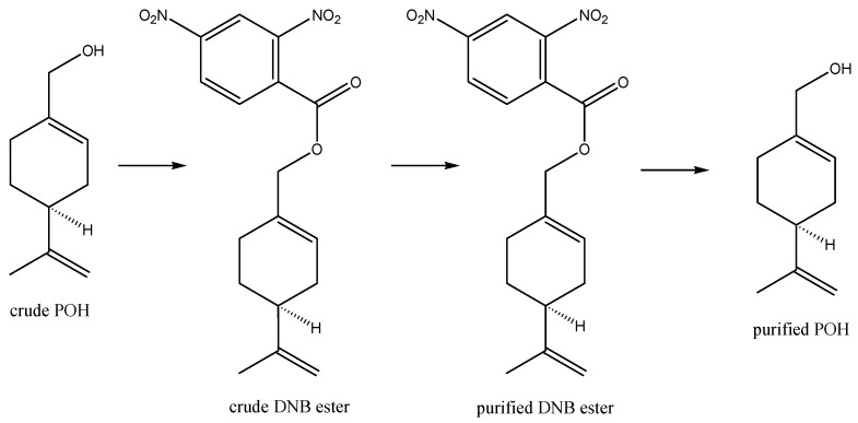 Scheme 3