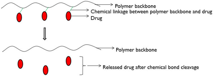 Figure 31