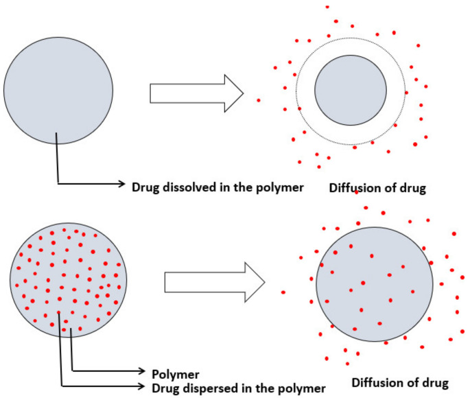 Figure 26