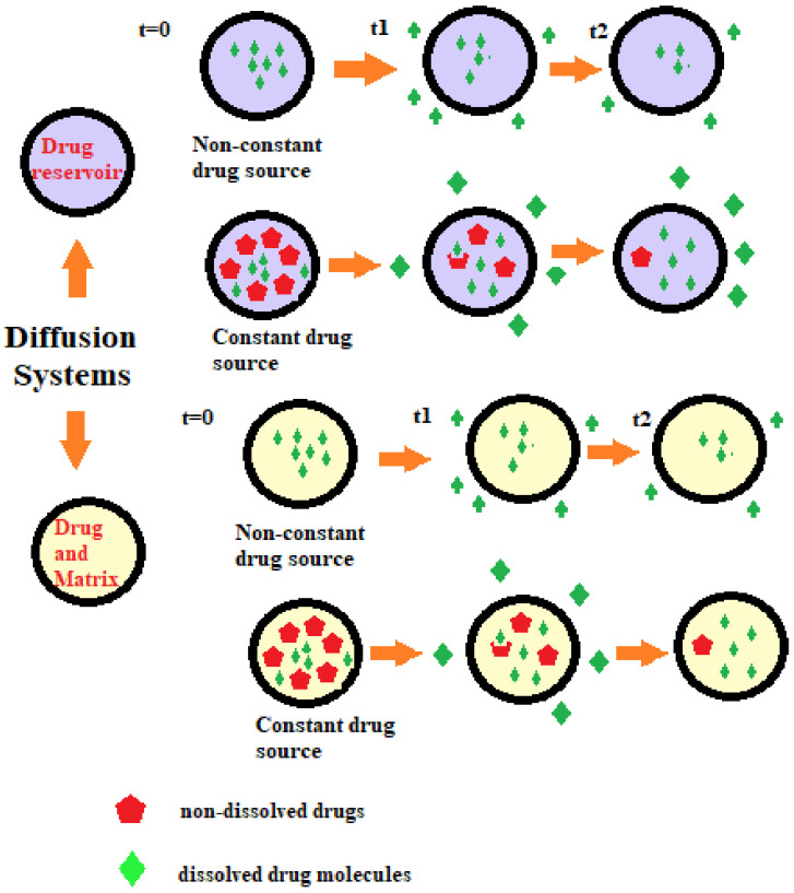 Figure 24