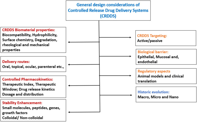 Figure 22