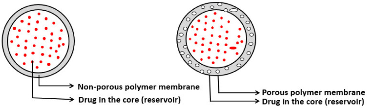 Figure 25