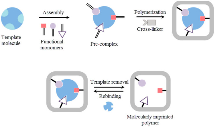 Figure 38