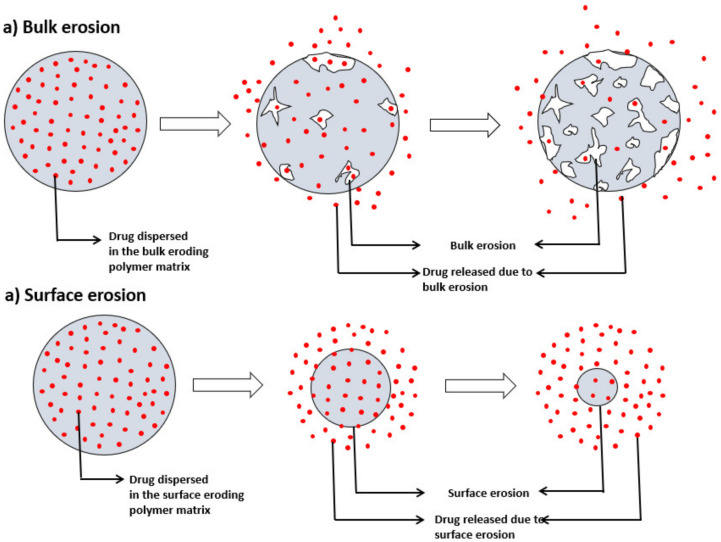 Figure 30