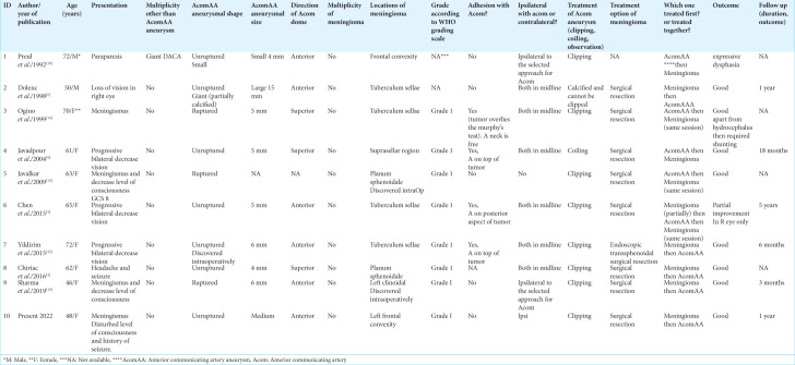 graphic file with name SNI-13-569-t001.jpg