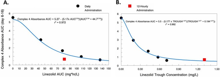 FIG 4 