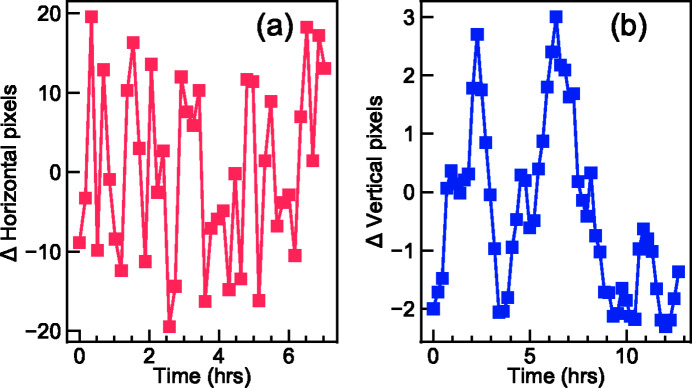 Figure 19