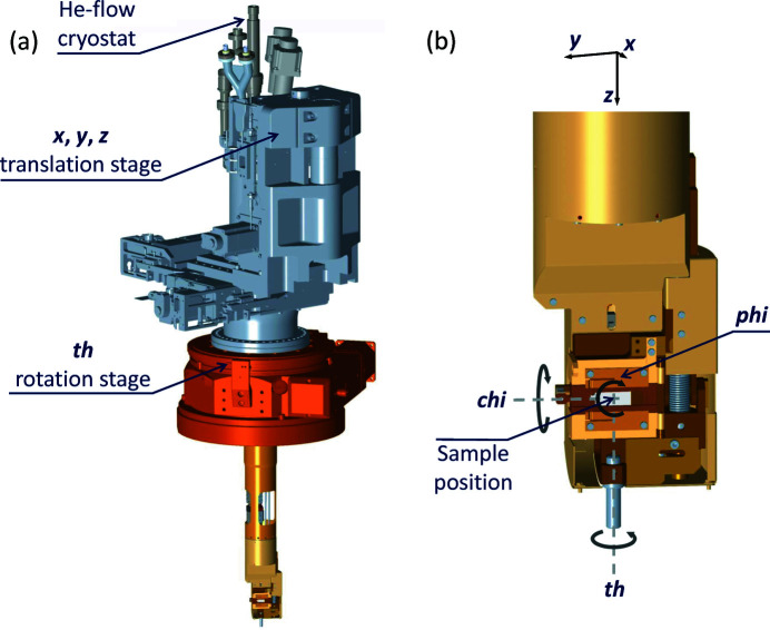 Figure 13